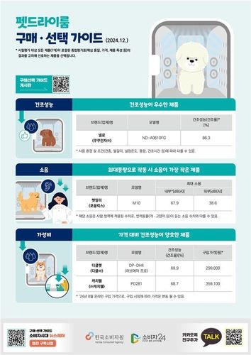 [한국소비자원 제공. 재판매 및 DB 금지]
