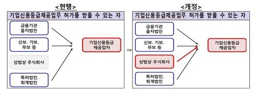 법률개정에 따른 변화