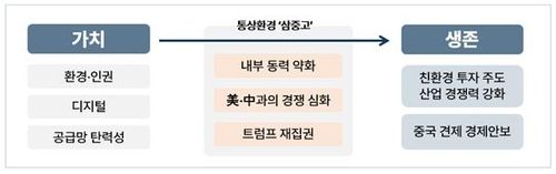 폰데어라이엔 2기 통상정책 변화