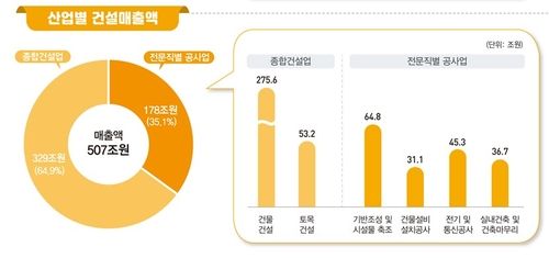 2023년 건설업조사 결과