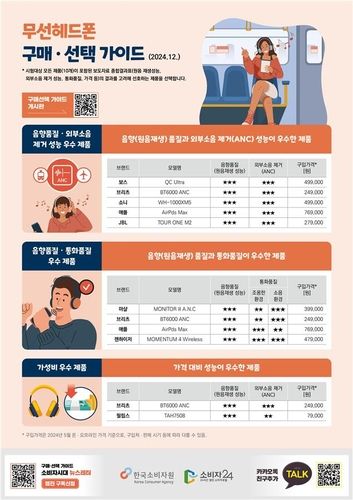 [한국소비자원 제공. 재판매 및 DB 금지]
