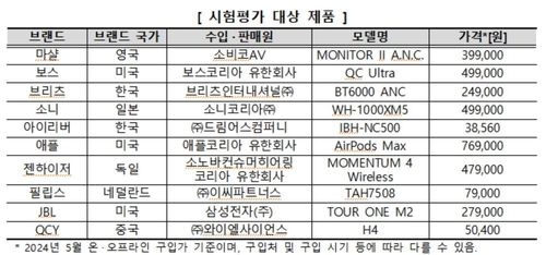 [한국소비자원 제공. 재판매 및 DB 금지]
