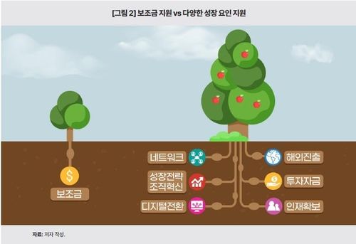 보조금 지원 vs 다양한 성장 요인 지원