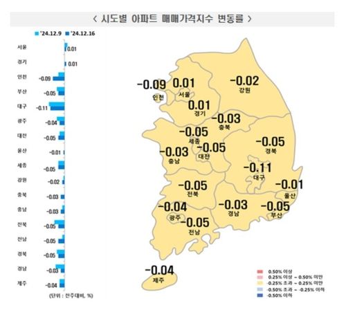 12월 셋째 주 전국 주간 아파트 매매가격 동향