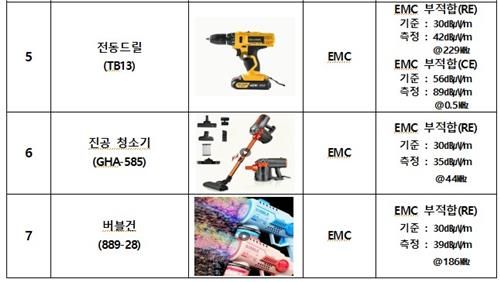 국내 전파기준 부적합 판정 받은 해외직구 제품 7종