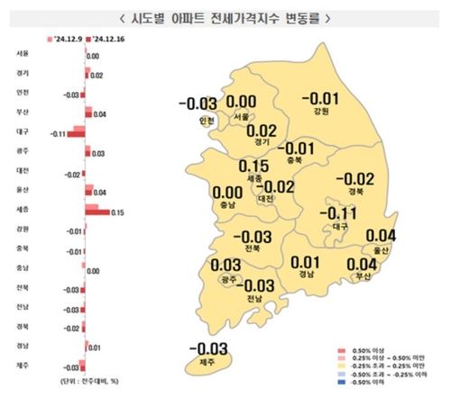 12월 셋째 주 전국 주간 아파트 전세가격 동향