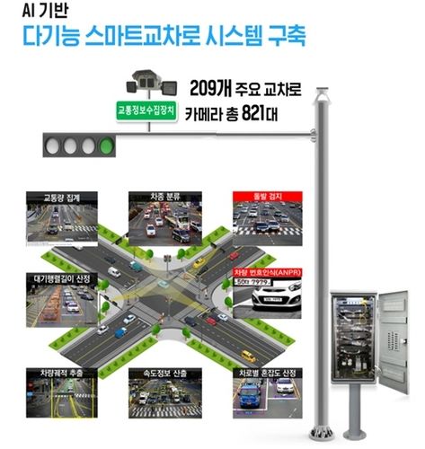 AI 기반 스마트교차로 시스템