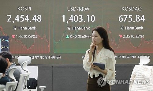 코스피, 2,450대 약보합 마감…코스닥도 하락