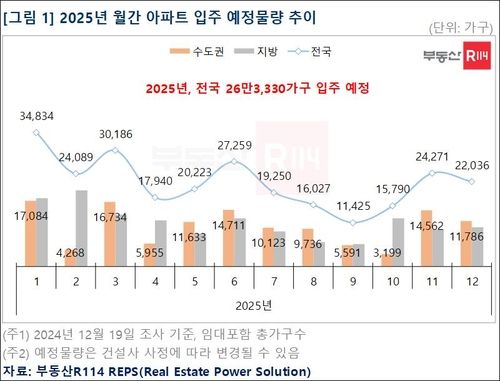 [부동산R114 제공. 재판매 및 DB 금지]