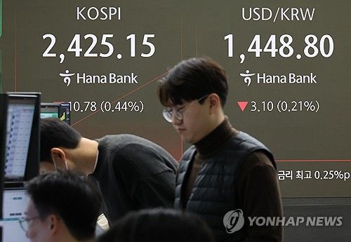 어수선한 금융시장