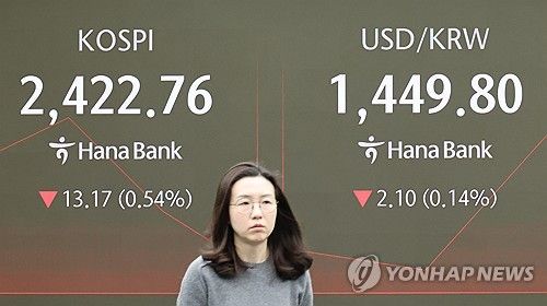 어수선한 금융시장