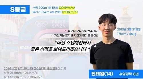 대한철인3종협회가 'S등급 유망주'로 선정한 전태일