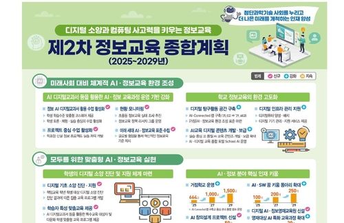 제2차 정보교육 종합계획