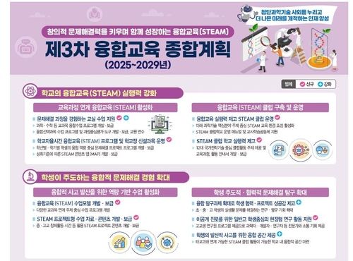 제3차 융합교육 종합계획