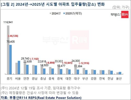 [부동산R114 제공. 재판매 및 DB 금지]