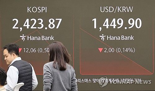 어수선한 금융시장