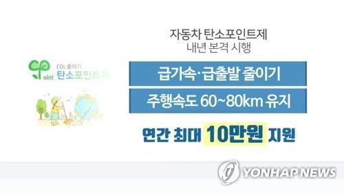 자동차 탄소포인트제