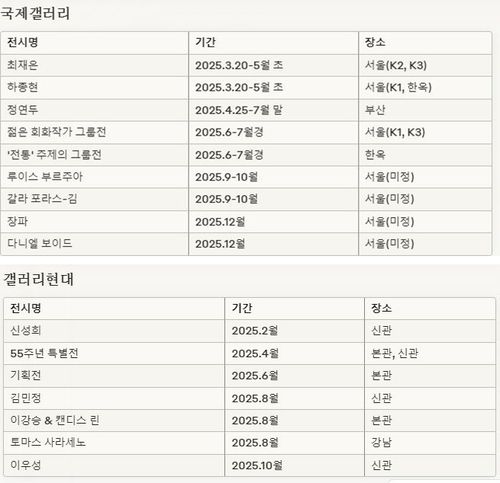 국제갤러리·갤러리현대 전시 일정