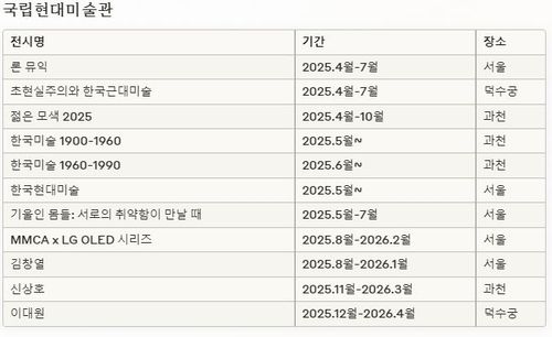 국립현대미술관 주요 전시 일정