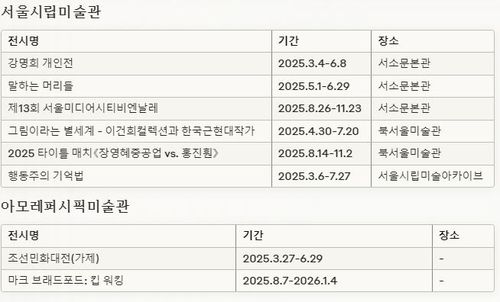 서울시립미술관·아모레퍼시픽미술관 전시 일정