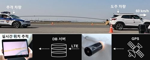 원거리 발사부착탄 활용 추적장치