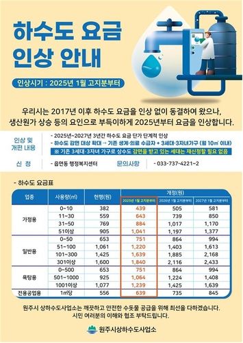 원주시 하수도 요금 인상 안내문