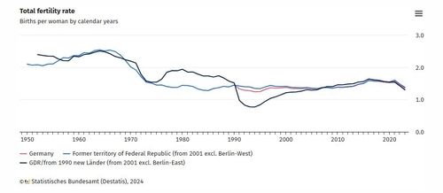 독일 합계출산율 추이