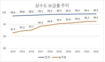 [환경부 제공. 재판매 및 DB 금지]