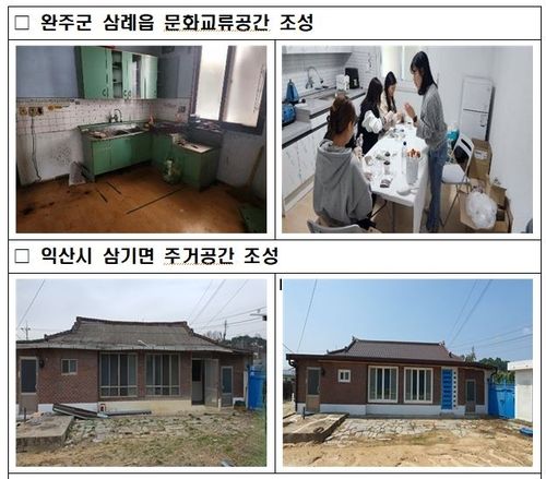 전북자치도 빈집정비사업 우수사례