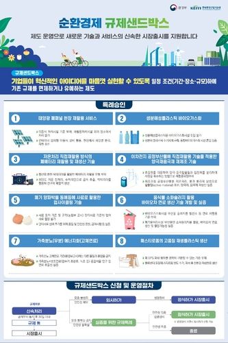 순환경제 신기술 9건에 규제특례 부여…조기 사업화 지원 - 1