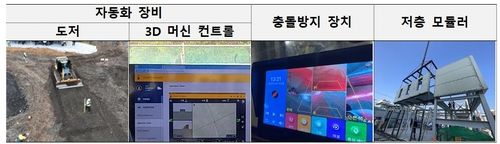 건설현장 스마트 건설기술 적용 예시