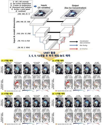 딥러닝을 이용한 북극 해빙 예측 모델