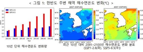 [기상청 제공. 재판매 및 DB 금지]
