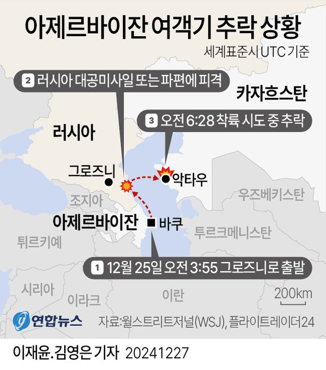 [그래픽] 아제르바이잔 여객기 추락 상황