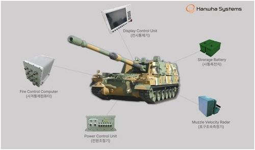 한화시스템이 이집트에 공급할 K9A1 자주포 사격통제시스템 구성 이미지