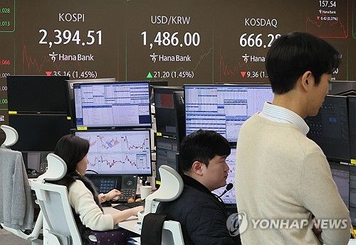 원/달러 환율 장중 1,480원대 돌파.. 코스피는 2,400선 내줘