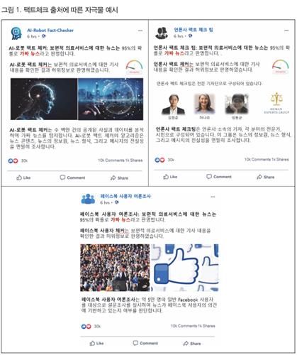 실험에 사용된 팩트체크 출처에 따른 자극물 예시