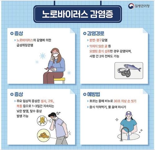 노로바이러스 감염증 