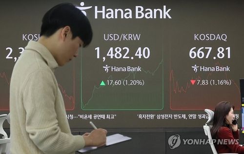 원/달러 환율, 1,480원 넘어…15원 넘게 급등