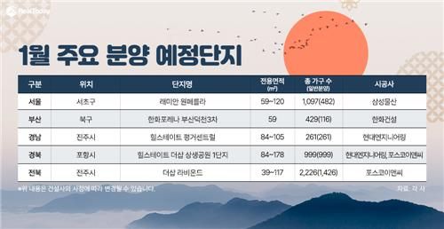 2025년 1월 주요 분양 예정단지