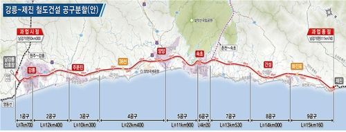 강릉∼제진 동해북부선 노선도