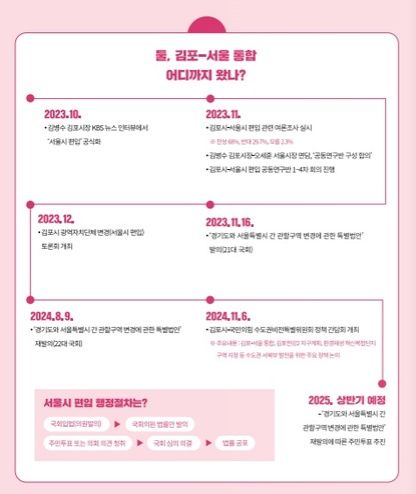 김포 소식지 12월호에 실린 '김포 서울 편입' 진행 상황