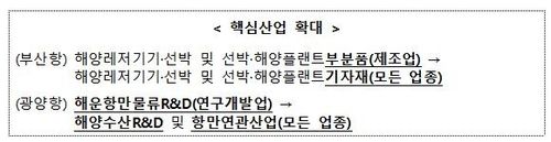 [해수부 제공. 재판매 및 DB금지]