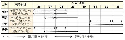 혼합단지 이동계획 및 주민제안 허용 일정(안)