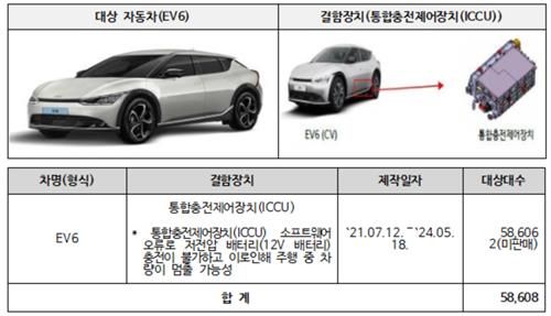 기아 리콜 대상 차량