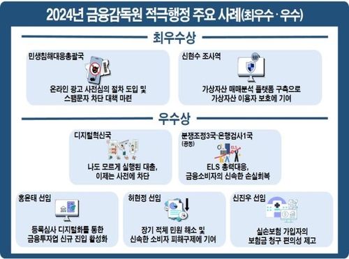 [금융감독원 제공]