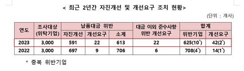 [중소벤처기업부 제공, 재판매 및 DB 금지]