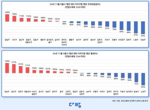 [다방 제공. 재판매 및 DB금지]
