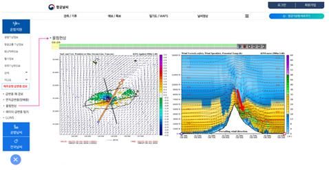 제주공항 급변풍 정보 수치예측자료 [기상청 제공. 재판매 및 DB 금지]