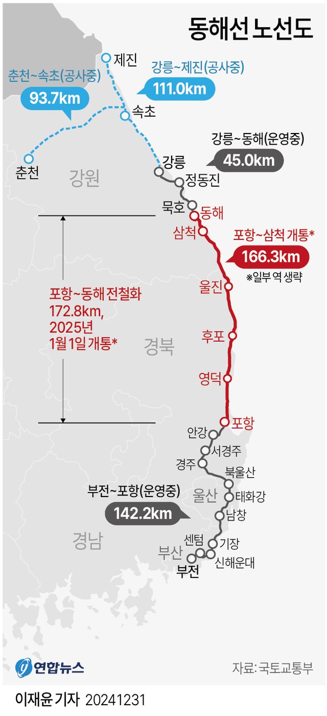 [그래픽] 동해선 노선도
